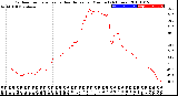 Milwaukee Weather Outdoor Temperature<br>vs Heat Index<br>per Minute<br>(24 Hours)