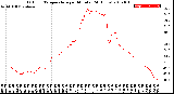 Milwaukee Weather Outdoor Temperature<br>per Minute<br>(24 Hours)