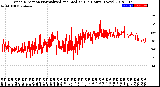 Milwaukee Weather Wind Direction<br>Normalized and Median<br>(24 Hours) (New)