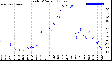 Milwaukee Weather Wind Chill<br>(24 Hours)