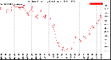 Milwaukee Weather Outdoor Humidity<br>(24 Hours)