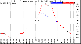 Milwaukee Weather Outdoor Temperature<br>vs Heat Index<br>(24 Hours)