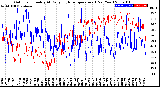 Milwaukee Weather Outdoor Humidity<br>At Daily High<br>Temperature<br>(Past Year)