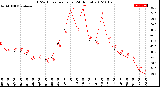 Milwaukee Weather THSW Index<br>per Hour<br>(24 Hours)