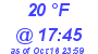 Milwaukee Weather Dewpoint High Low Today