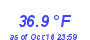 Milwaukee Weather Temperature Low Month