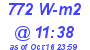 Milwaukee Weather Solar Radiation High Today