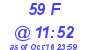 Milwaukee Weather THSW Index High Today