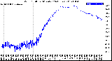 Milwaukee Weather Wind Chill<br>per Minute<br>(24 Hours)