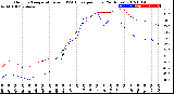 Milwaukee Weather Outdoor Temperature<br>vs THSW Index<br>per Hour<br>(24 Hours)