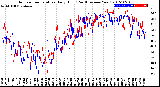 Milwaukee Weather Outdoor Temperature<br>Daily High<br>(Past/Previous Year)