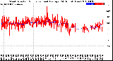 Milwaukee Weather Wind Direction<br>Normalized and Average<br>(24 Hours) (New)