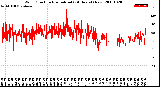 Milwaukee Weather Wind Direction<br>Normalized<br>(24 Hours) (New)