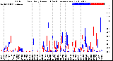 Milwaukee Weather Outdoor Rain<br>Daily Amount<br>(Past/Previous Year)