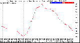 Milwaukee Weather Outdoor Temperature<br>vs Heat Index<br>per Minute<br>(24 Hours)