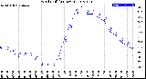 Milwaukee Weather Wind Chill<br>(24 Hours)