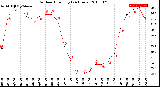 Milwaukee Weather Outdoor Humidity<br>(24 Hours)