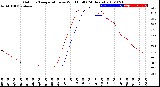 Milwaukee Weather Outdoor Temperature<br>vs Wind Chill<br>(24 Hours)