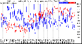 Milwaukee Weather Outdoor Humidity<br>At Daily High<br>Temperature<br>(Past Year)