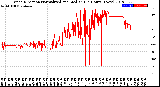 Milwaukee Weather Wind Direction<br>Normalized and Median<br>(24 Hours) (New)