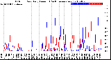 Milwaukee Weather Outdoor Rain<br>Daily Amount<br>(Past/Previous Year)