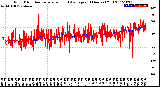 Milwaukee Weather Wind Direction<br>Normalized and Average<br>(24 Hours) (Old)