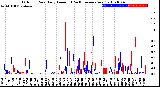 Milwaukee Weather Outdoor Rain<br>Daily Amount<br>(Past/Previous Year)