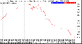 Milwaukee Weather Outdoor Temperature<br>vs Heat Index<br>per Minute<br>(24 Hours)