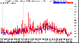 Milwaukee Weather Wind Speed<br>Actual and 10 Minute<br>Average<br>(24 Hours) (New)