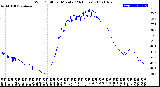 Milwaukee Weather Wind Chill<br>per Minute<br>(24 Hours)