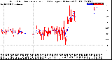 Milwaukee Weather Wind Direction<br>Normalized and Average<br>(24 Hours) (Old)