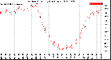 Milwaukee Weather Outdoor Humidity<br>(24 Hours)