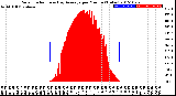 Milwaukee Weather Solar Radiation<br>& Day Average<br>per Minute<br>(Today)