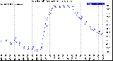 Milwaukee Weather Wind Chill<br>(24 Hours)