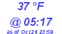 Milwaukee Weather Dewpoint High Low Today