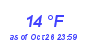 Milwaukee Weather Dewpoint High Low Month