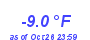 Milwaukee Weather Temperature Low Year