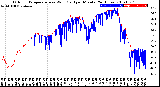 Milwaukee Weather Outdoor Temperature<br>vs Wind Chill<br>per Minute<br>(24 Hours)