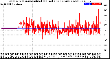 Milwaukee Weather Wind Direction<br>Normalized and Median<br>(24 Hours) (New)