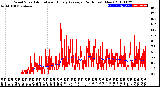 Milwaukee Weather Wind Speed<br>Actual and Hourly<br>Average<br>(24 Hours) (New)