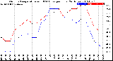 Milwaukee Weather Outdoor Temperature<br>vs THSW Index<br>per Hour<br>(24 Hours)