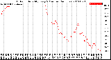 Milwaukee Weather Outdoor Humidity<br>Every 5 Minutes<br>(24 Hours)