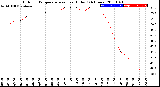 Milwaukee Weather Outdoor Temperature<br>vs Heat Index<br>(24 Hours)