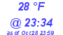 Milwaukee Weather Dewpoint High Low Today