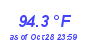 Milwaukee Weather Temperature High Year