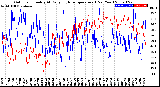 Milwaukee Weather Outdoor Humidity<br>At Daily High<br>Temperature<br>(Past Year)