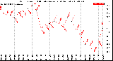 Milwaukee Weather Wind Speed<br>10 Minute Average<br>(4 Hours)