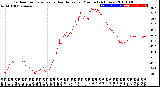 Milwaukee Weather Outdoor Temperature<br>vs Heat Index<br>per Minute<br>(24 Hours)