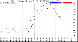 Milwaukee Weather Outdoor Temperature<br>vs Wind Chill<br>(24 Hours)