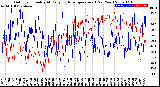 Milwaukee Weather Outdoor Humidity<br>At Daily High<br>Temperature<br>(Past Year)